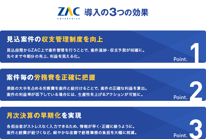みらいコンサルティング株式会社 ZACの導入効果
