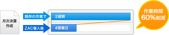20_brains_img-graph.gif