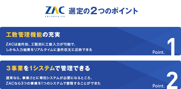 ZAC選定２つのポイント 日本ディクス株式会社