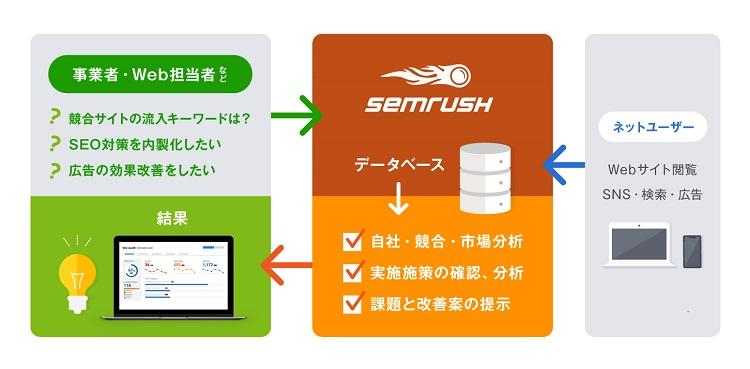 semrush_概念図750.jpg