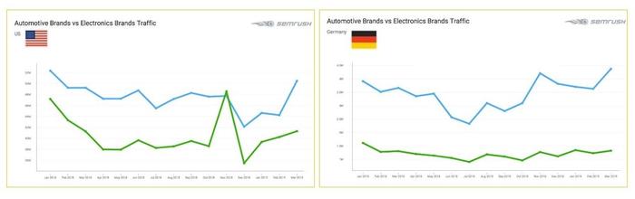 semrush_usa_ger_横長.jpg