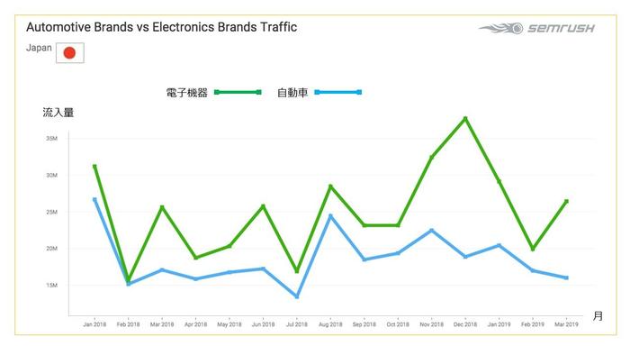 semrush_japan.jpg