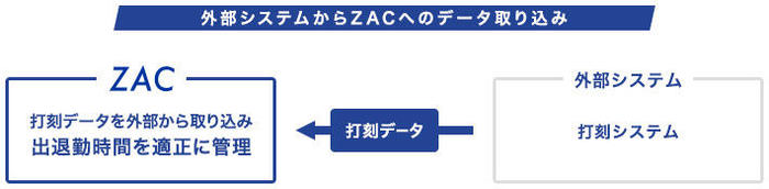 打刻連携データ取り込み.jpg