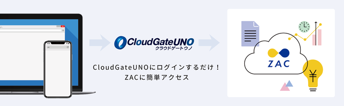 CloudGateUNO.png