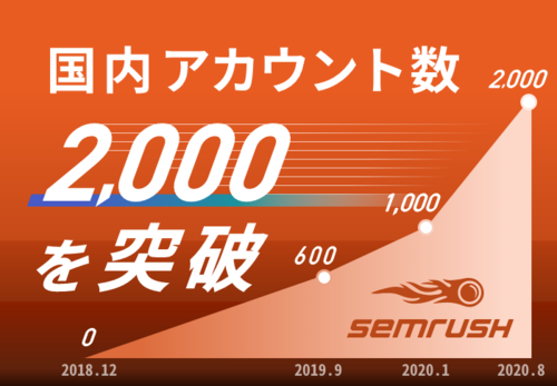 SEMrush_A (1).png
