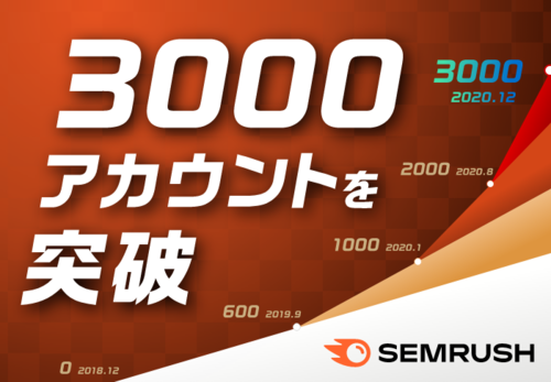 SEMrush_リリースバナー.png