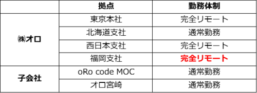 勤務体制図8.18.png
