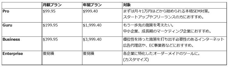 SEMrush価格表図750.jpg