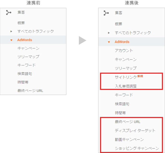 メリット① Web広告の成果をアナリティクスで確認