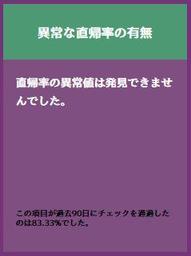 異常な直帰率の有無