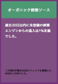 オーガニック検索ソース