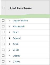 Default Channel Grouping