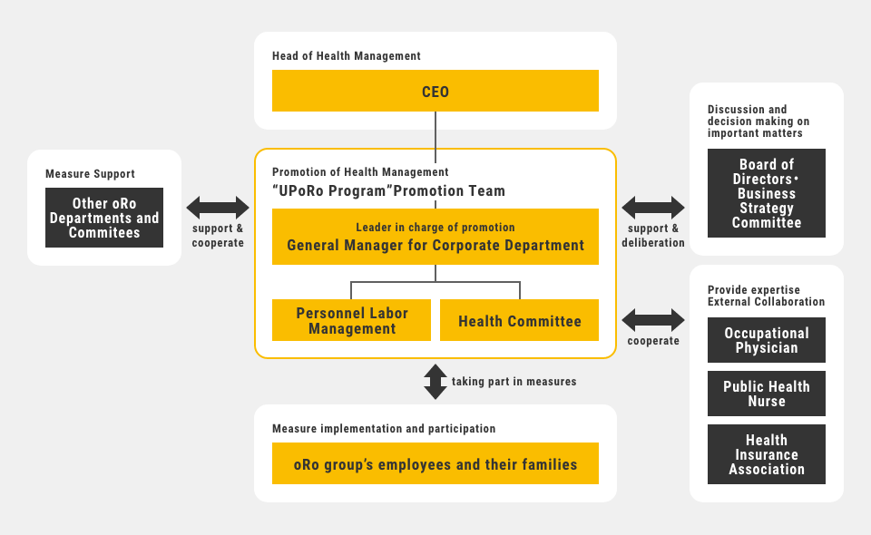 HEALTH MANAGEMENT PROMOTION SYSTEM