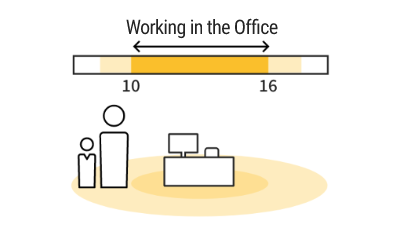 Childcare Support System “Core Life”