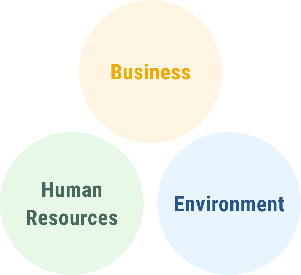 Business,Human Resources,Environment