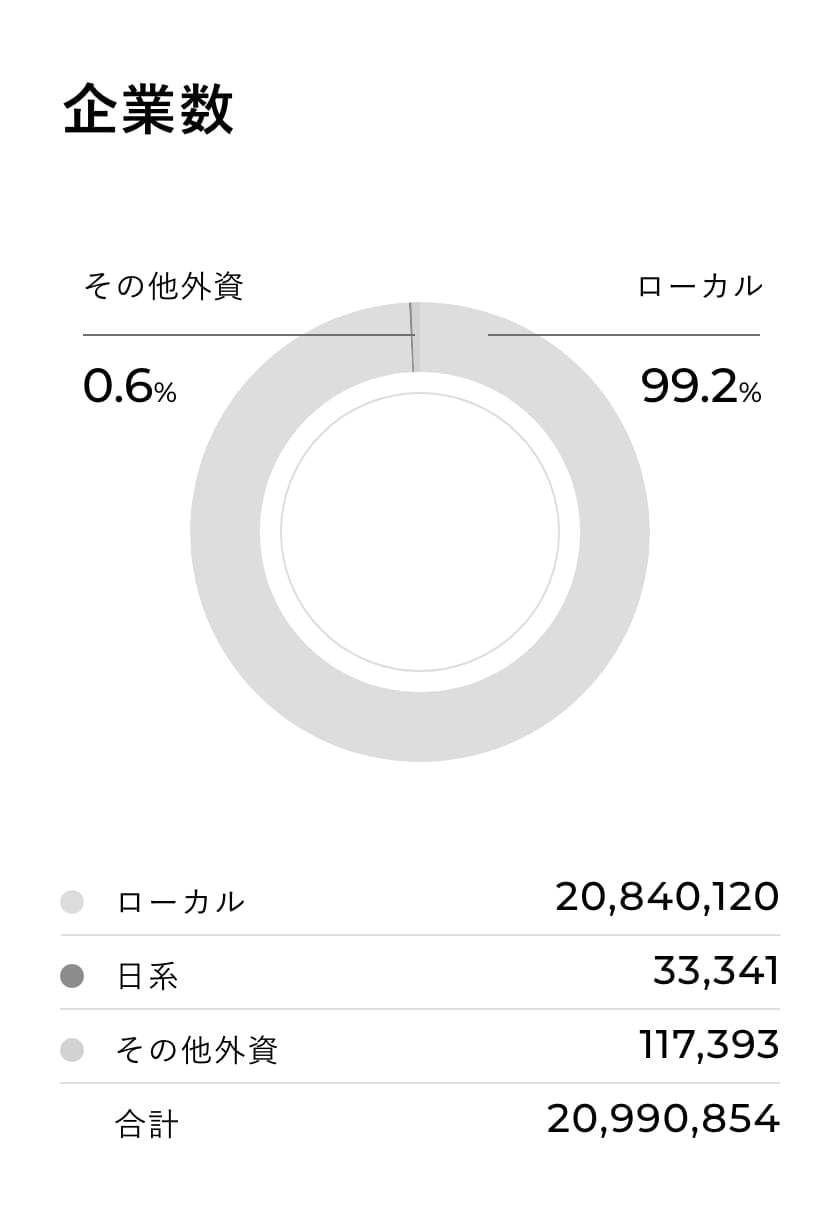 中国の日系広告代理店、オンラインマーケティングはオロ