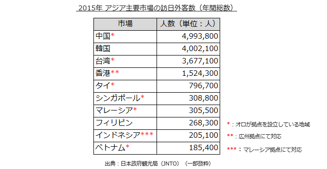 訪日外国人数表.png