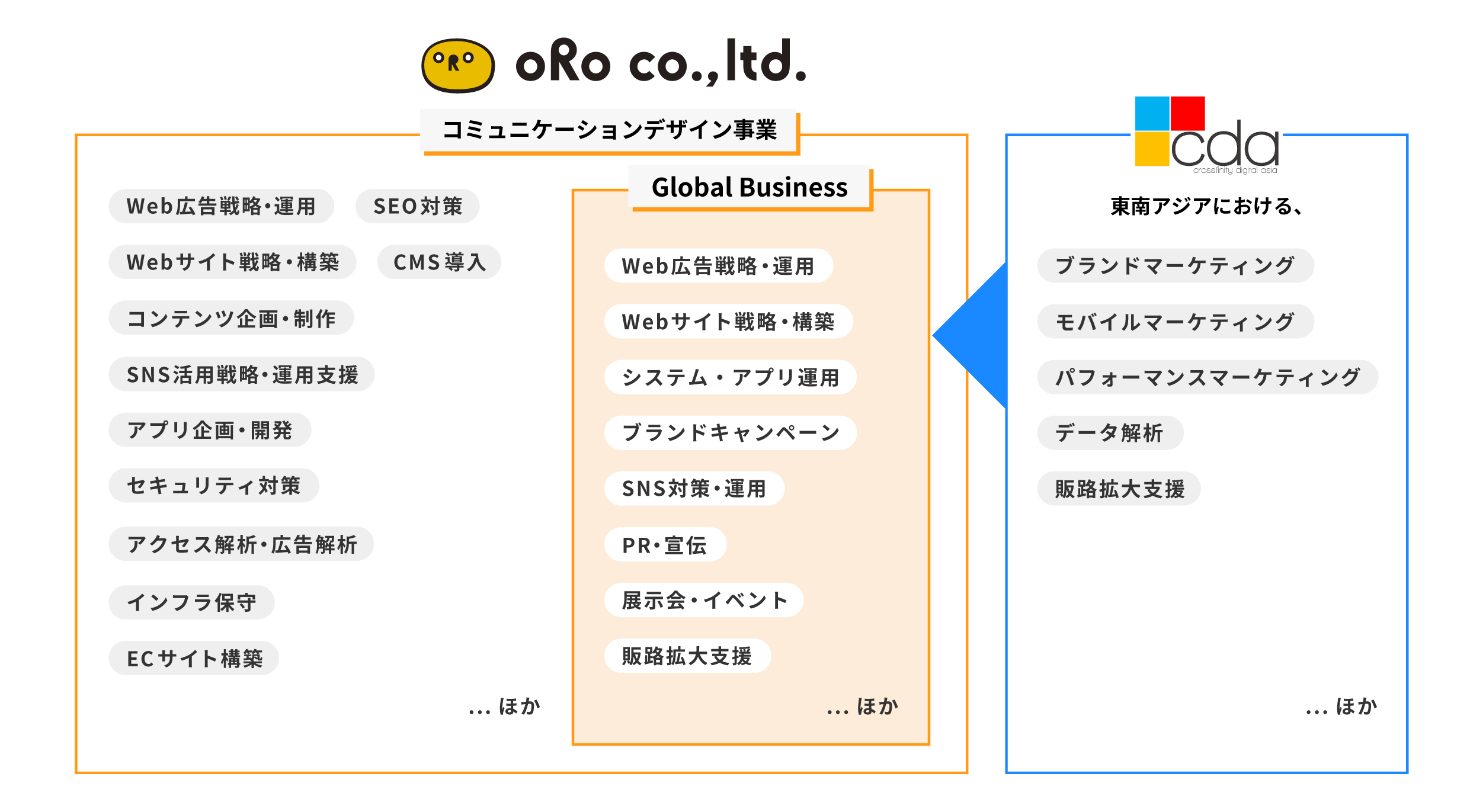 https://www.oro.com/img_2_rev02.png