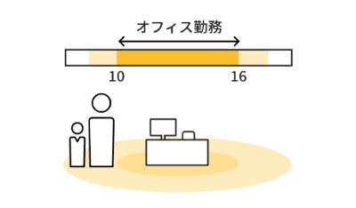 子育て支援制度「コアライフ」