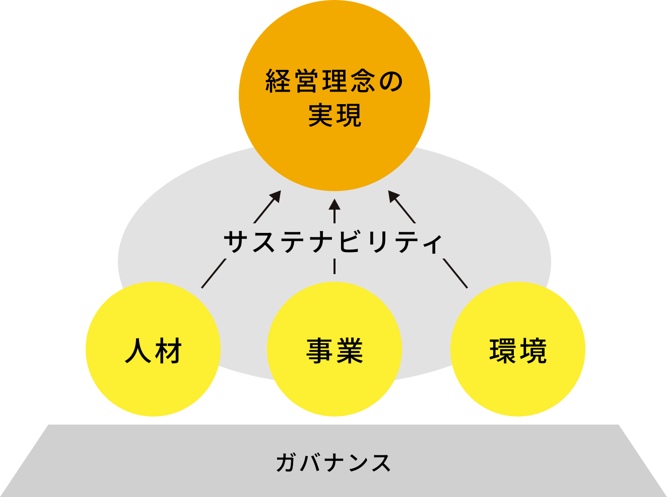 サステナビリティ方針