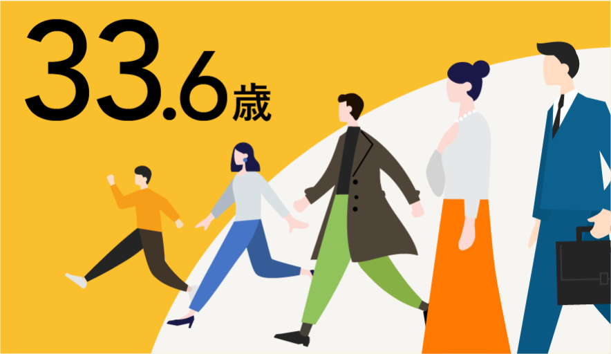 平均年齢