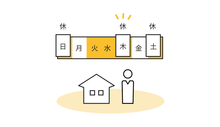 選択的週休3日制「サンライフ」