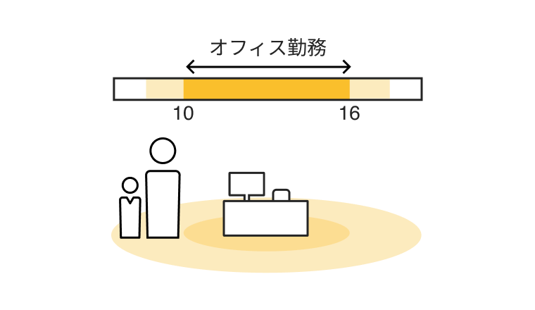 子育て支援勤務制度「コアライフ」