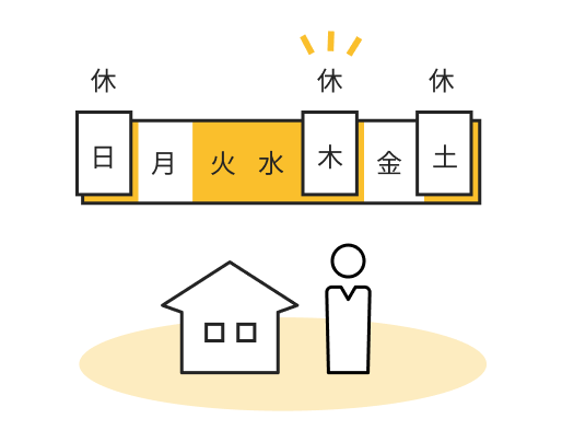 選択的週休3日制「サンライフ」