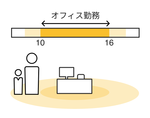 子育て支援勤務制度「コアライフ」