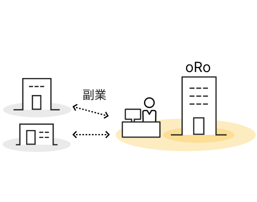 副業OK