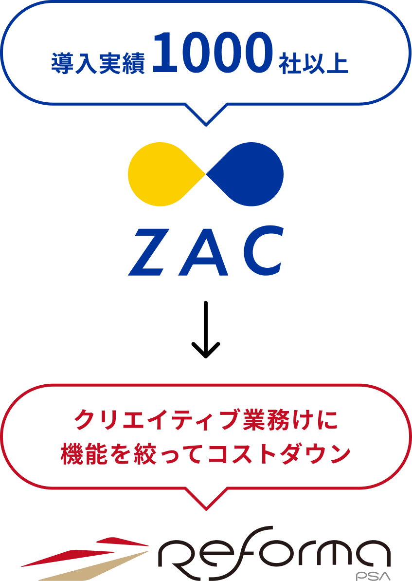 ZACのノウハウを凝縮してコストダウンしたReform PSA