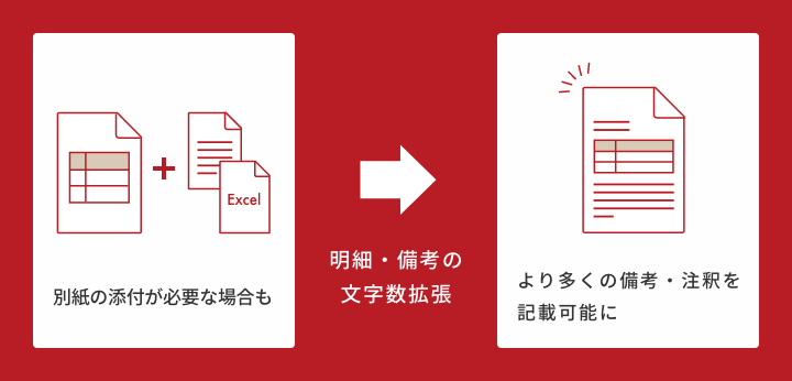 バージョンアップで対外帳票内の自由記述欄である品名（明細）・備考の文字数拡張