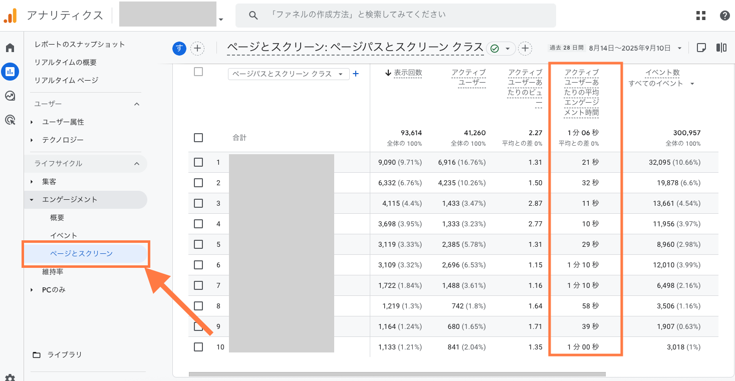 GA4での平均エンゲージメント時間の見方