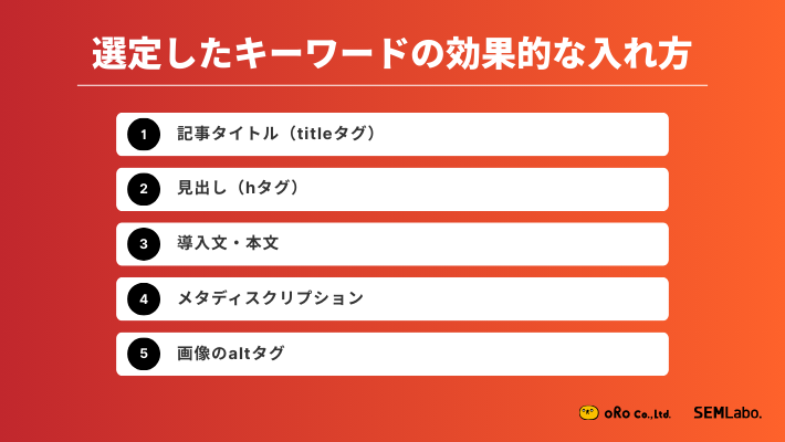選定したキーワードの効果的な入れ方