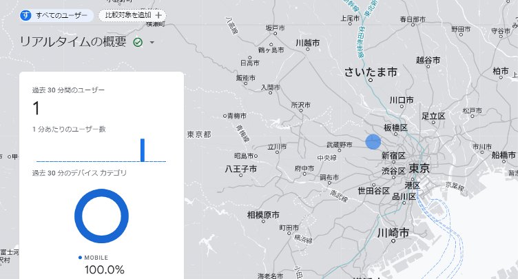 下の画像のように、リアルタイム計測にユーザーのアクセス数が表示されていたらOKです。