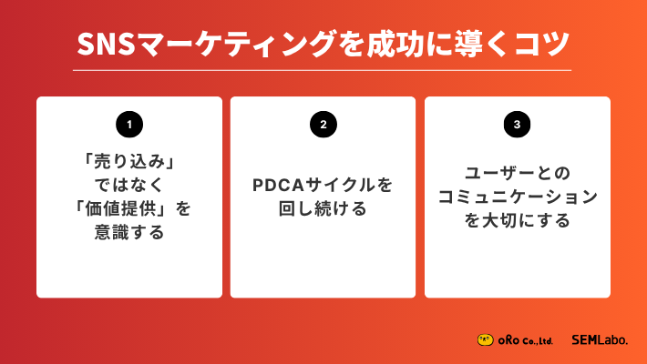 SNSマーケティングを成功に導くコツ 1. 「売り込み」ではなく「価値提供」を意識する 2. PDCAサイクルを回し続ける 3. ユーザーとのコミュニケーションを大切にする