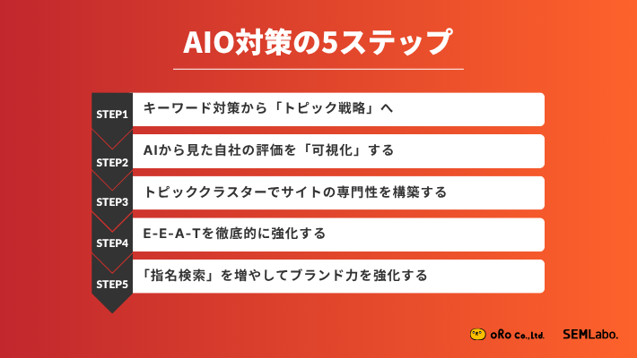 AIO対策の5ステップ
