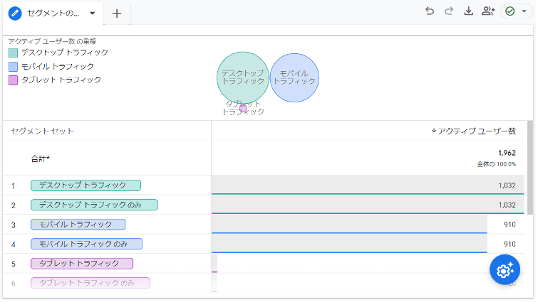 スマホ／タブレット／パソコンなどのデバイスを問わず横断的に計測できます