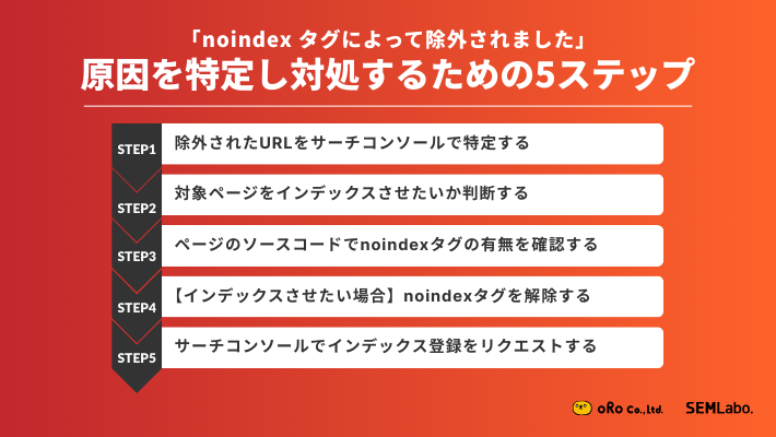 原因を特定し対処するための5ステップ