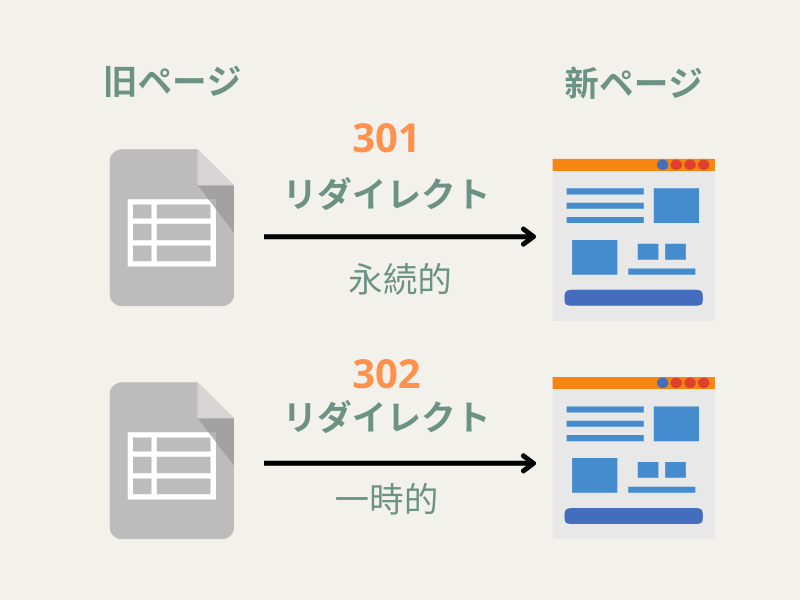 redirect
