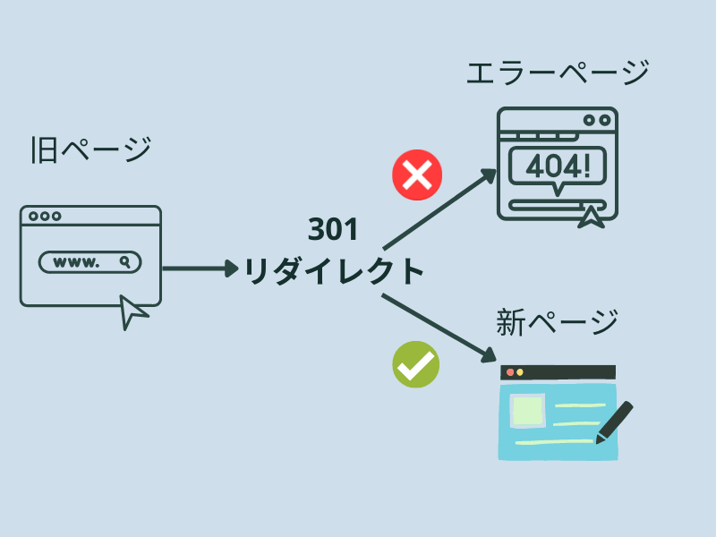 301リダイレクトの重要性と正しい設定方法
