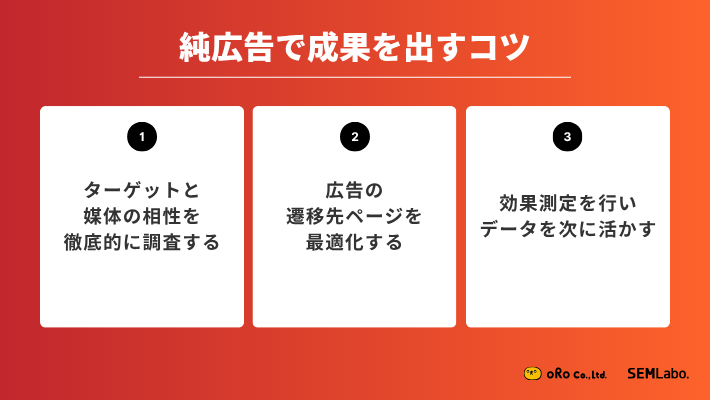 純広告で成果を出すためのコツ