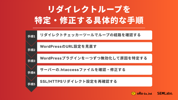 リダイレクトループを特定・修正する具体的な手順