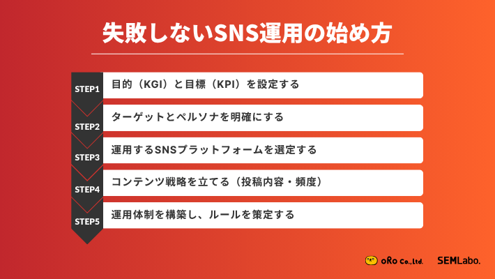 失敗しないSNS運用の始め方