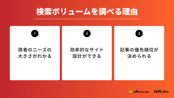 検索ボリュームを調べる理由