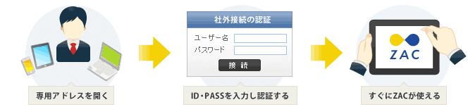 イメージ：セキュリティオプションの利用方法