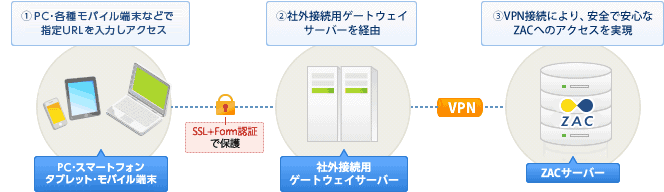 イメージ：セキュリティオプションの仕組み