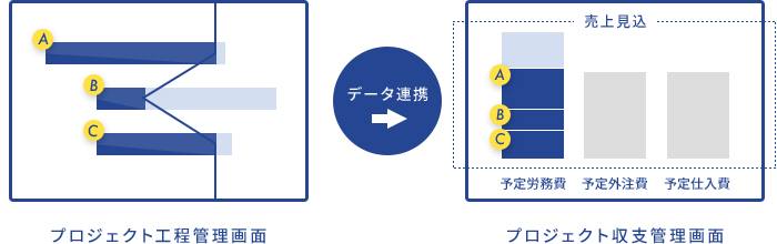 イメージ：予定工数追加手順