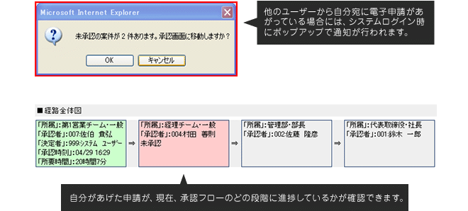 イメージ：承認をスピーディーに行うための補助機能