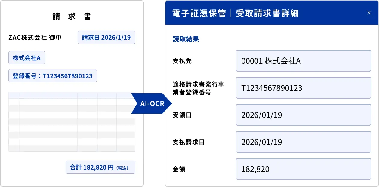 AI-OCRのイメージ